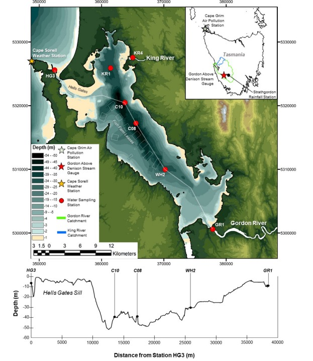 Nitrous oxide (N2O) in Macquarie Harbour, Tasmania