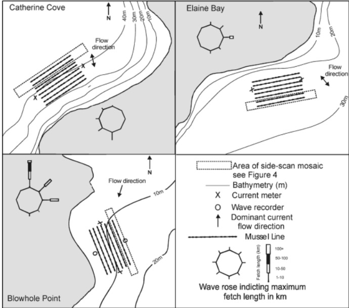 Acoustical and sedimentological characterization of substrates in and around sheltered and open-ocean mussel aquaculture sites and its bearing on the dispersal of mussel debris