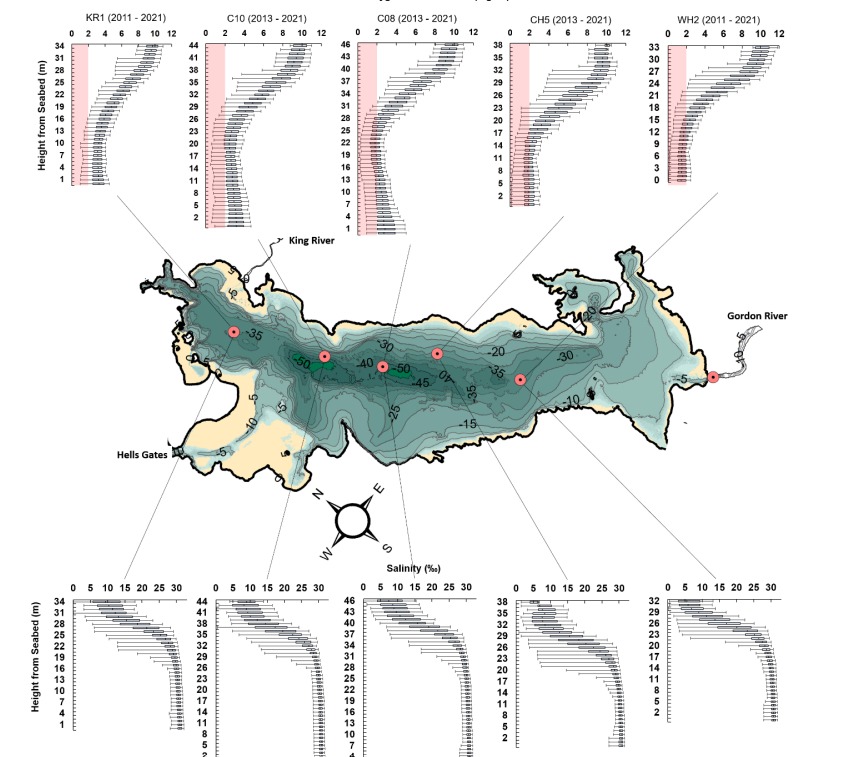 The influence of mesoscale climate drivers on hypoxia in a fjord-like deep coastal inlet and its potential implications regarding climate change: examining a decade of water quality data